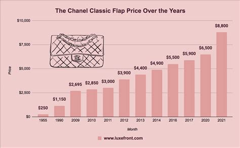 chanel 2022 financial report|how much is Chanel worth.